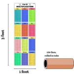 Number Magic Multiplication Table Wall Poster - Image 5