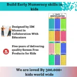 Number Magic Multiplication Table Wall Poster - Image 4